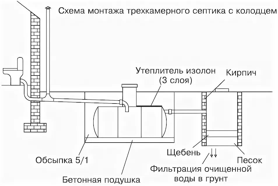 Подключение септика к дому схема Свой Сантехник - Сантехнические работы своими руками. Уроки домашнего мастера