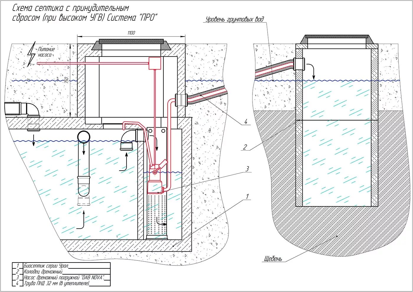 Подключение септика к дому схема А если на участке высокий УГВ? - СК УРАЛ - Уральский Завод Бетонных Резервуаров