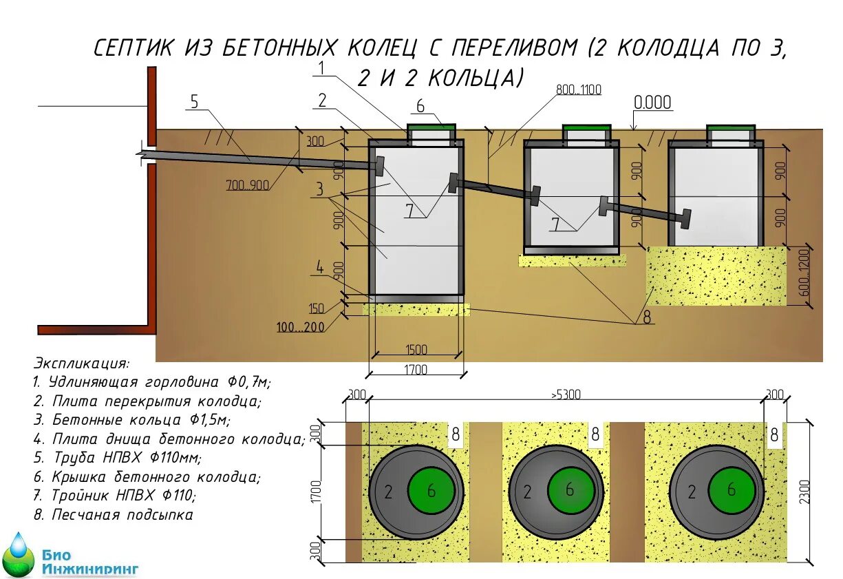 Подключение септика к дому цена 3+2+2 - Био Инжиниринг