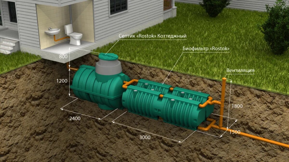Подключение септика к дому цена КОТТЕДЖНАЯ ЛЮКС (4 Биофильтра) Система автономной канализации (самотек) купить п