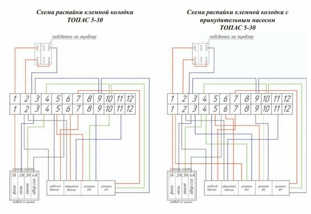Подключение септика к электричеству Блок управления септика Топас (схемы подключения) ГРИНТЕХ инженерные системы Дзе