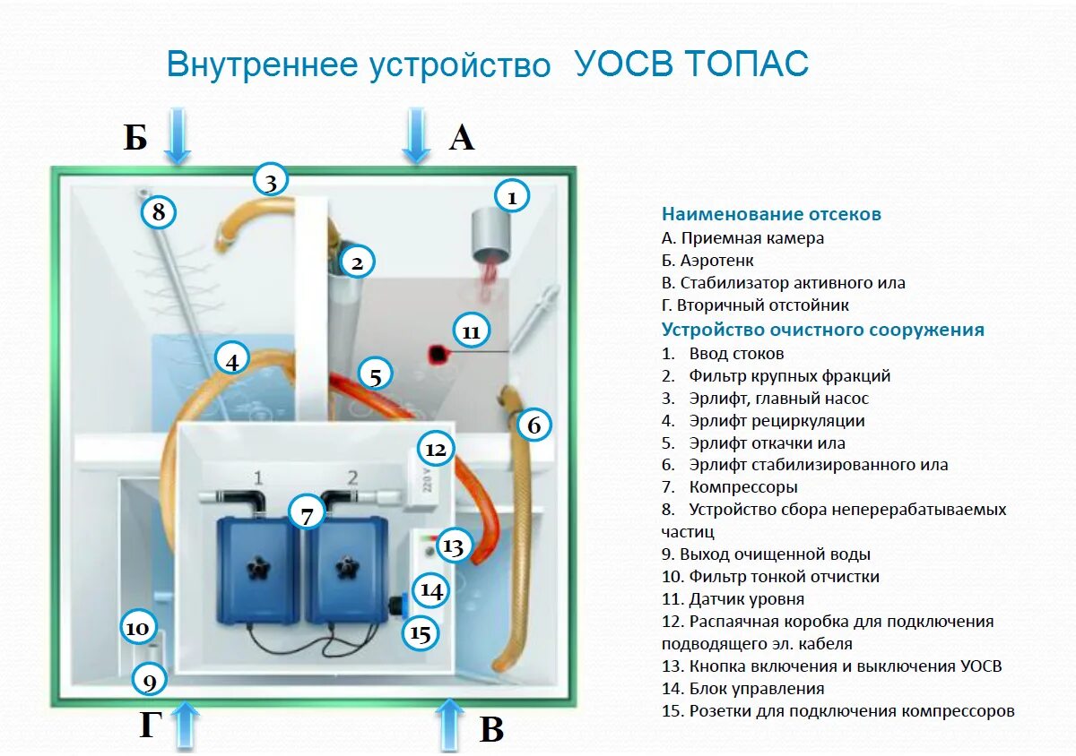 Подключение септика к электричеству схема подключения Схема септика топас - найдено 87 фото