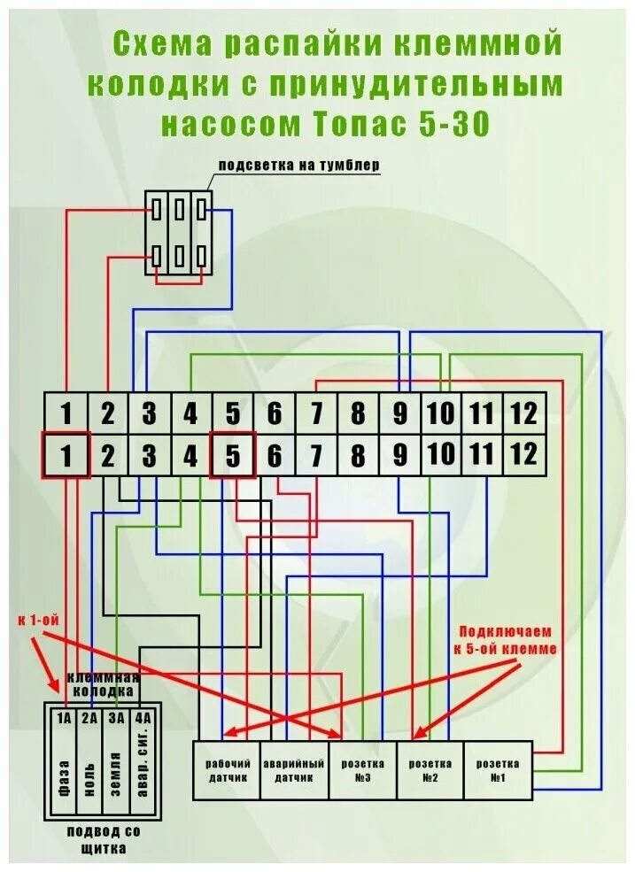 Подключение септика к электричеству схема подключения Блок управления для топас 5-12 Пр - купить в интернет-магазине по низкой цене на