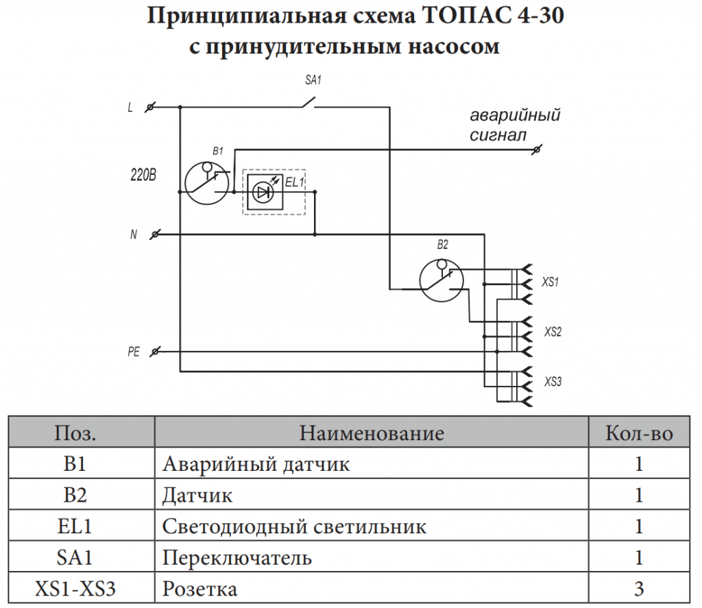 Подключение септика к электричеству схема подключения Устройство Топас, схема, принцип работы, подключение септика