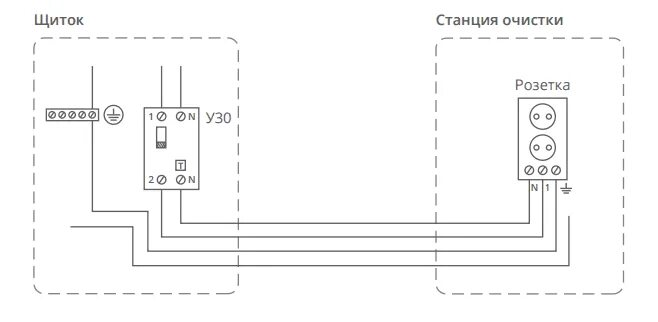 Подключение септика к электричеству схема подключения Купить Станция Эргобокс 4 принудительный от производителя, цена - 104900.00 руб.