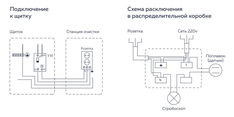 Подключение септика к электричеству схема подключения Купить Септик ERGOBOX 3 сам. от производителя, цена - 93100.00 руб., установка п