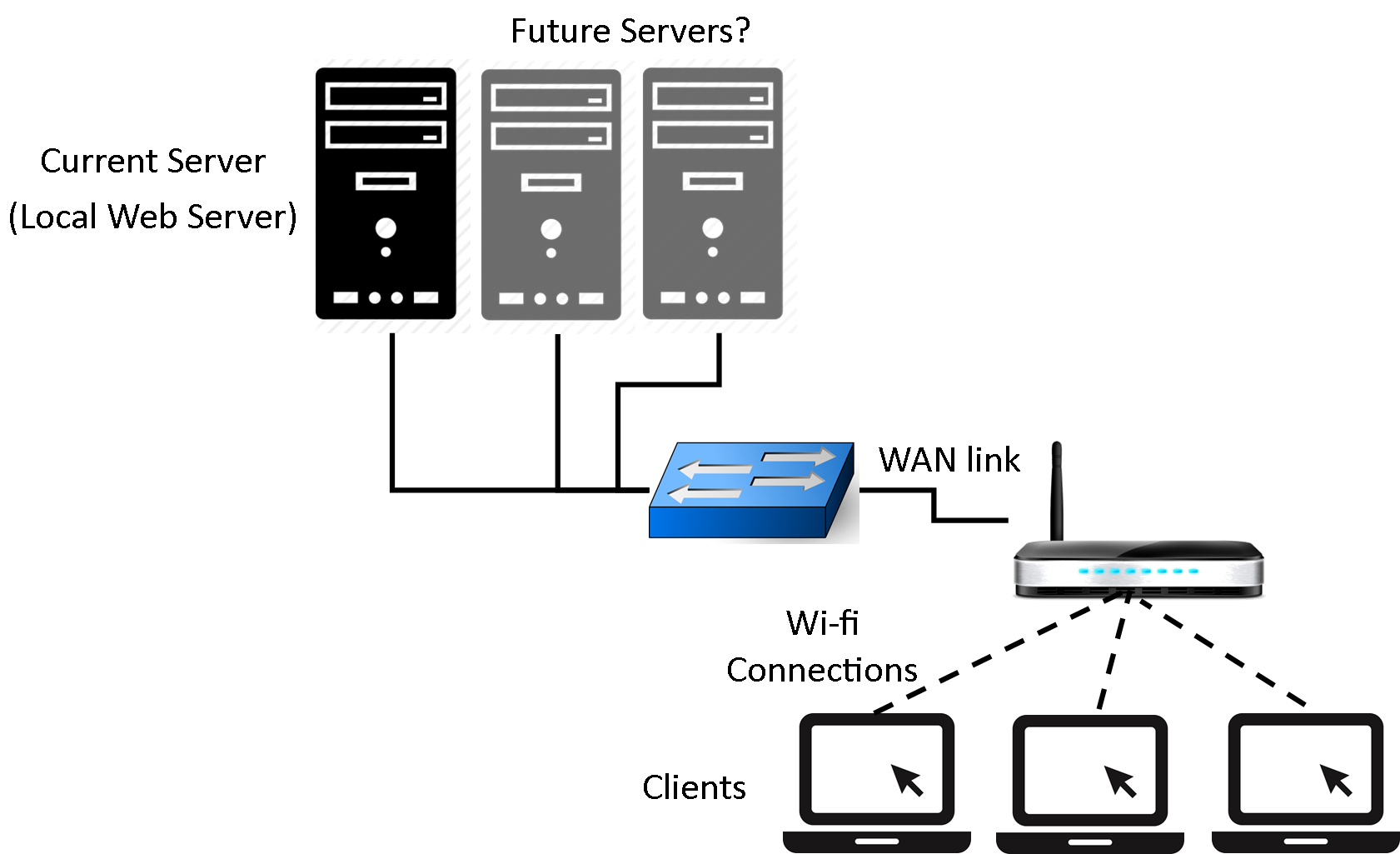 Подключение сервера к компьютеру Vállalat pép képző router web server hozzárendelni Gengszter síp