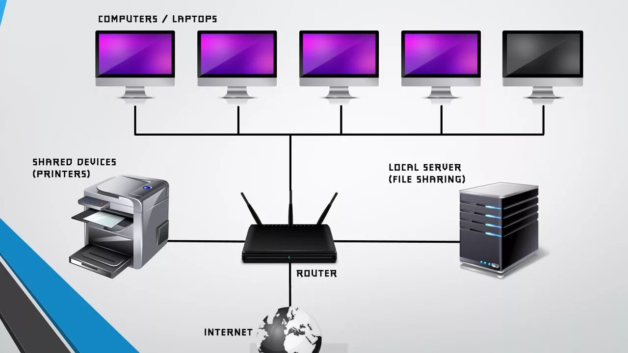 Подключение сервера к компьютеру How to Disable Internet connection without disabling the LAN network - YouTube