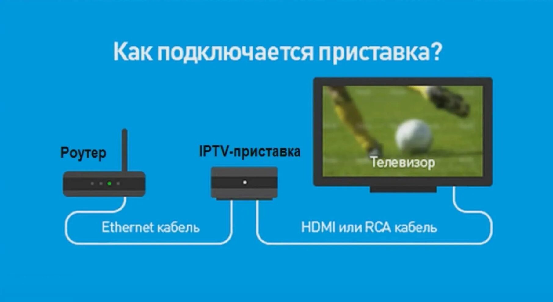 Подключение сервера к телевизору Подключить тв приставку к роутеру: найдено 87 изображений