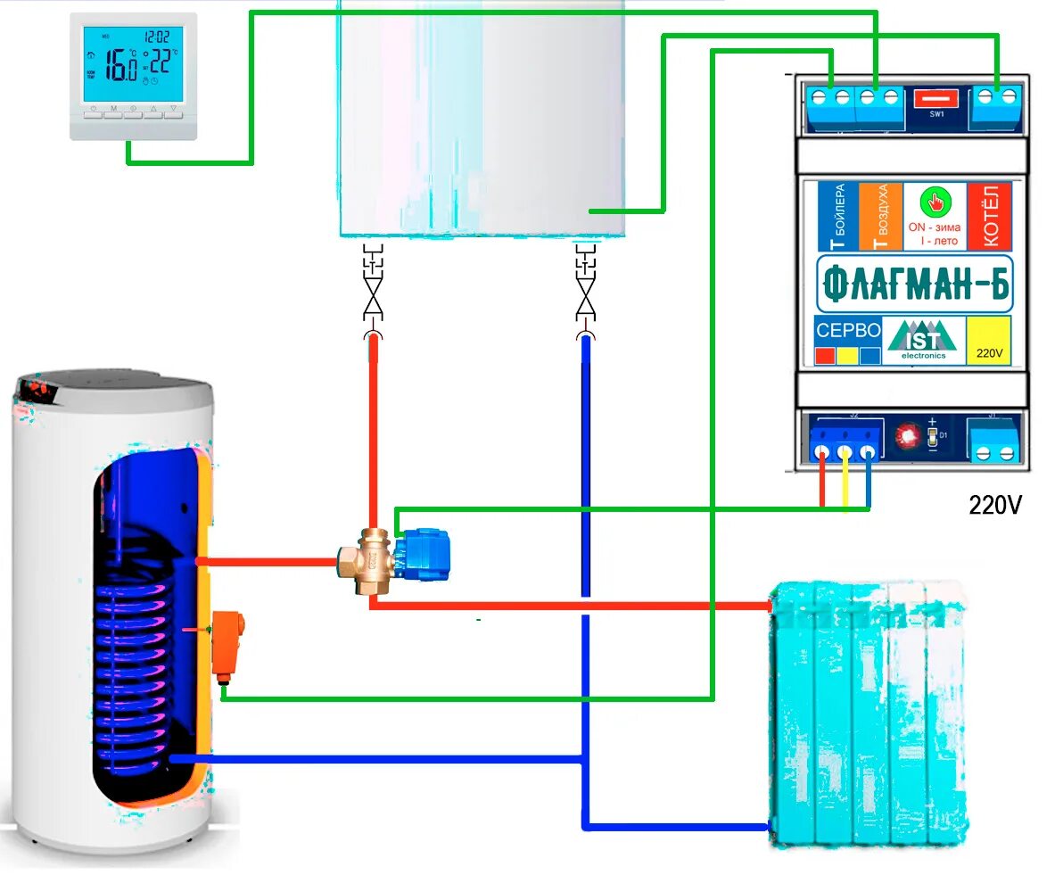 Подключение сервопривода к котлу Комплект подключения бойлера: Контроллер Флагман-Б, трёхходовой кран с сервоприв