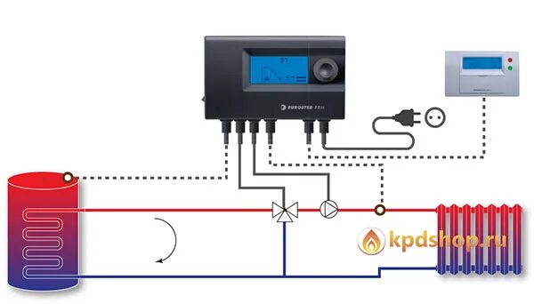 Подключение сервопривода к котлу Купить контроллер Euroster 11М Контроллер трехходового клапана