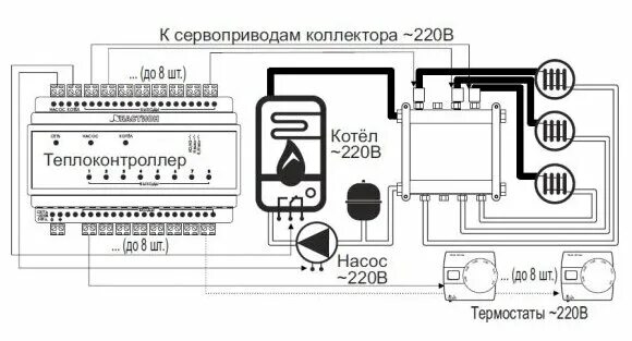 Подключение сервопривода к котлу Блок управления TEPLOCOM TC-8Z - купить по выгодной цене на Яндекс Маркете