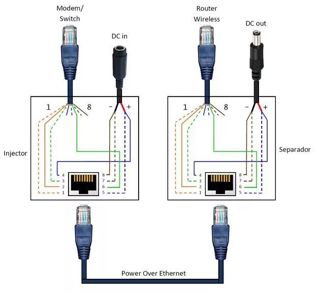 Подключение сетевой ip камеры Power Over Ethernet (PoE) Adapter Ethernet wiring, Ethernet cable, Electronic ci