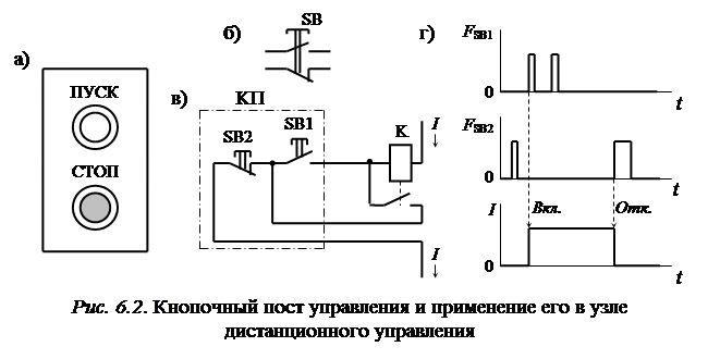 Подключение сетевых кнопок схема Кнопки управления и кнопочные посты - Студопедия