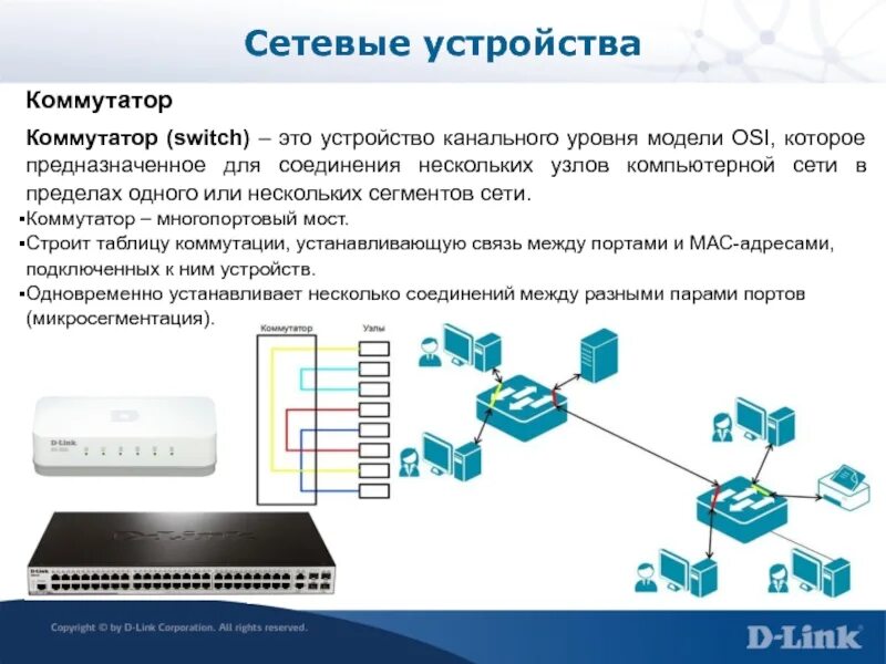 Подключение сетевых устройств Электронные сетевые устройства