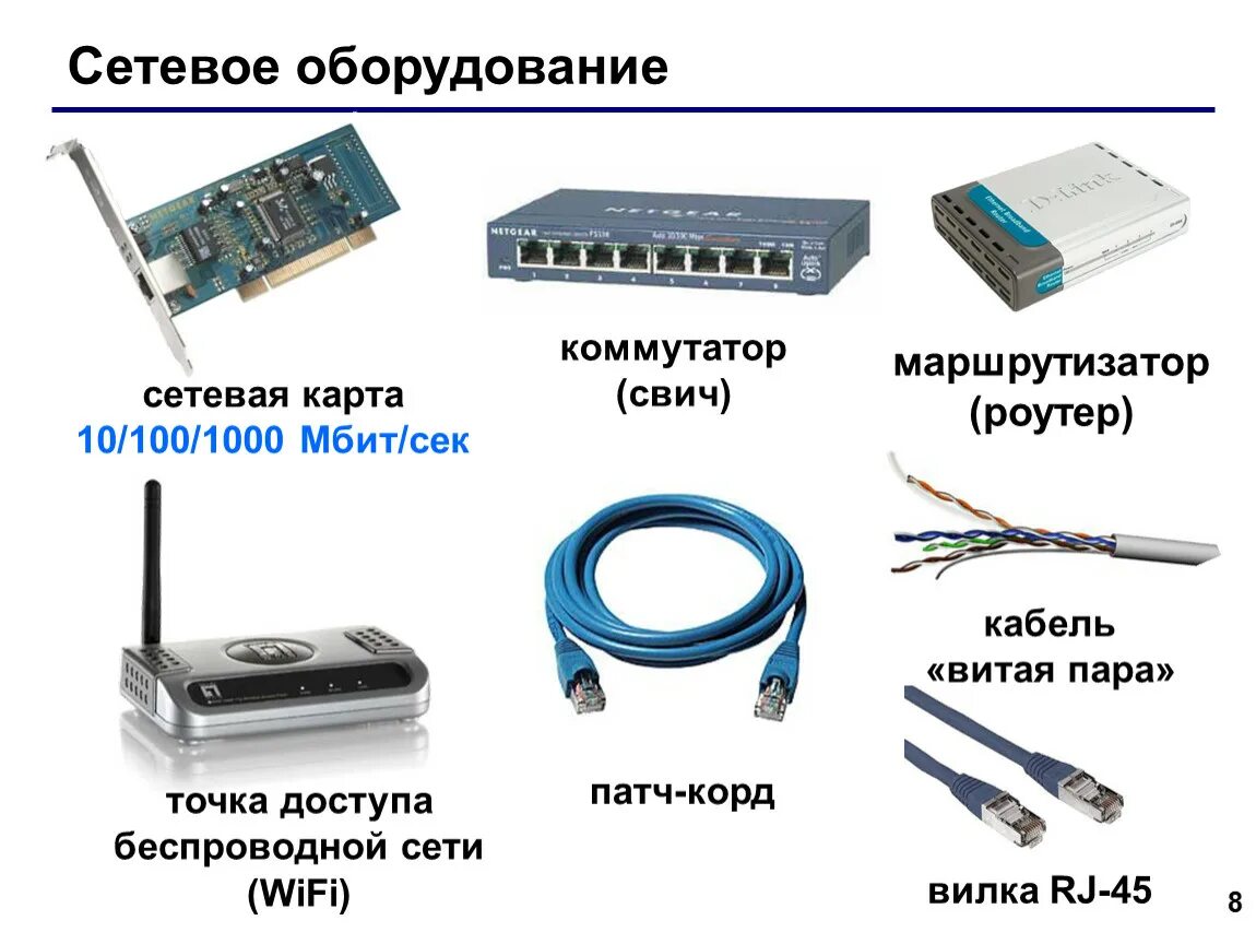 Подключение сетевых устройств СпецУстройства.ppt