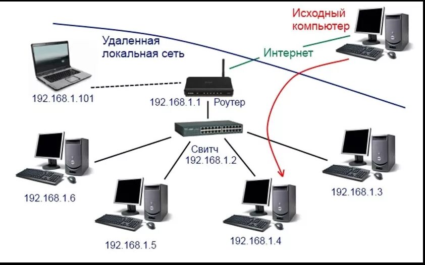 Подключение сетевых устройств Интернет gr