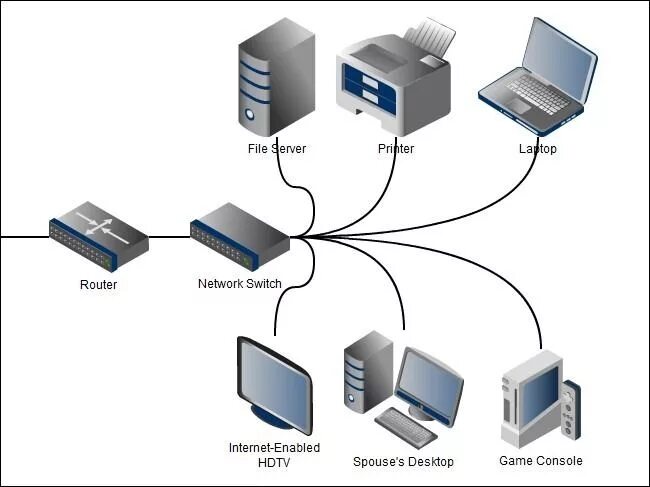 Подключение сетевых устройств Understanding Routers, Switches, and Network Hardware Home network, Home automat