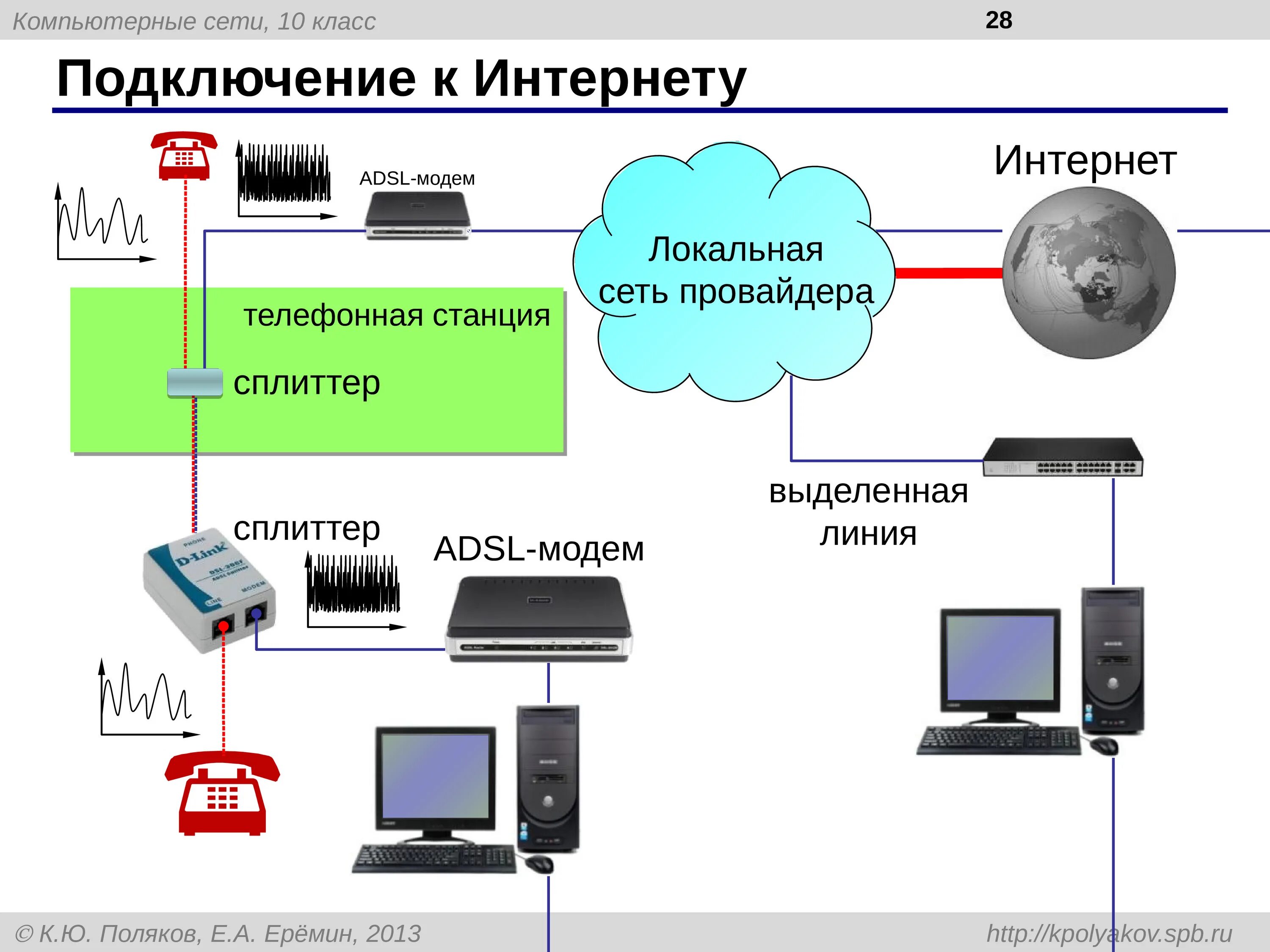 Подключение сетевых устройств в сети Стационарный интернет