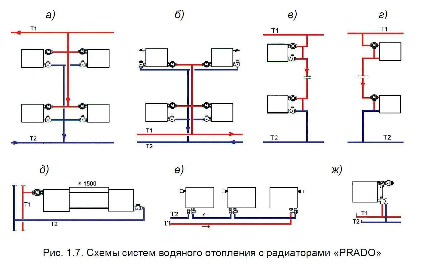 Подключение сетей отопления Схемы подключения радиаторов отопления в частном доме - оптимальное однотрубное 