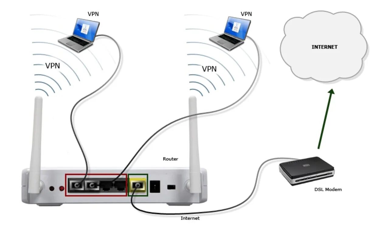 Подключение сети через роутер Можно ли подключить wifi роутер через