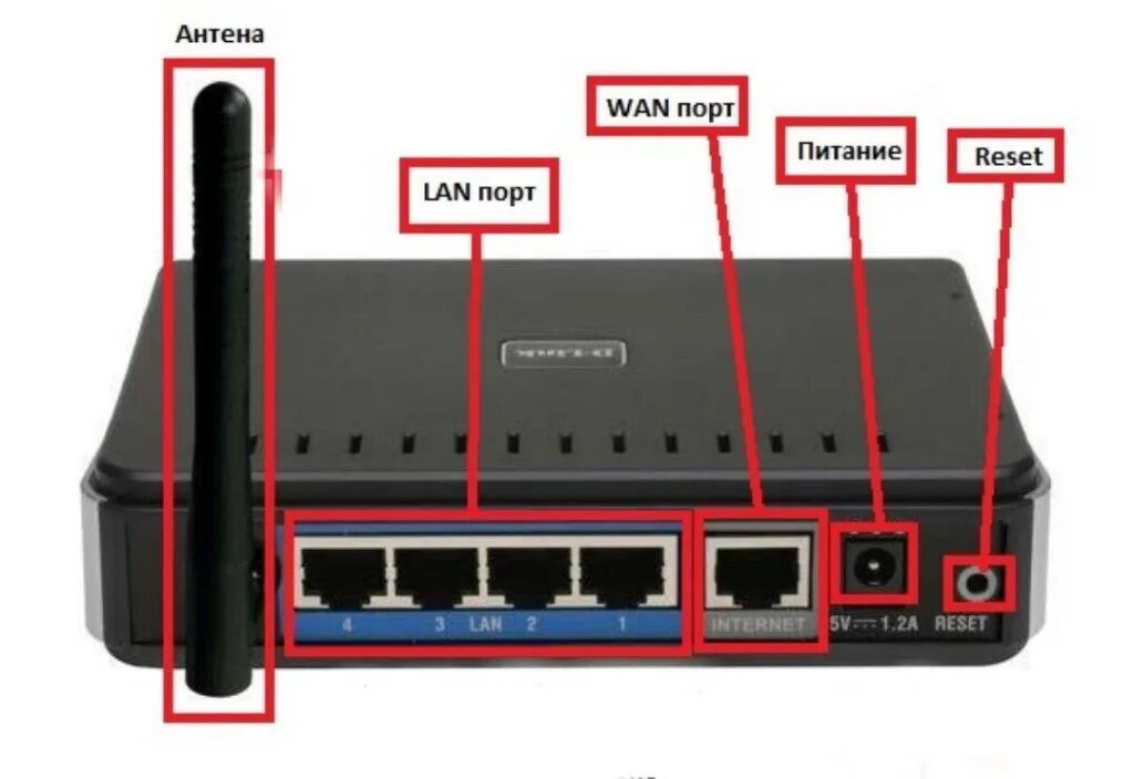 Подключение сети через роутер Можно ли подключить wifi роутер через