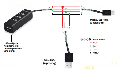 Подключение сети через usb OTG-хаб с доп. питанием или когда у вас планшет с одним microUSB