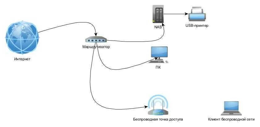 Подключение сети через usb Картинки К ВНЕШНЕЙ СЕТИ ПОДКЛЮЧАЯ