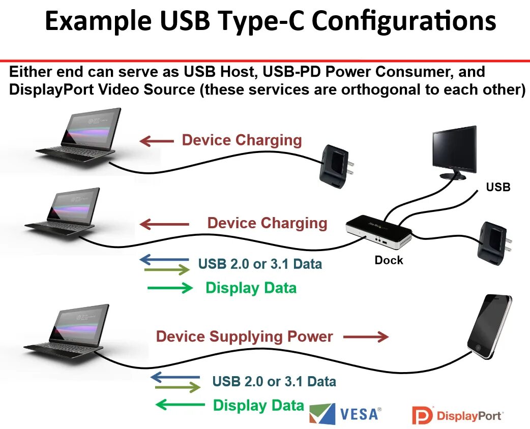 Подключение сети через usb USB 3.1 Type-C Connectors Will Support DisplayPort 1.2a - Legit Reviews