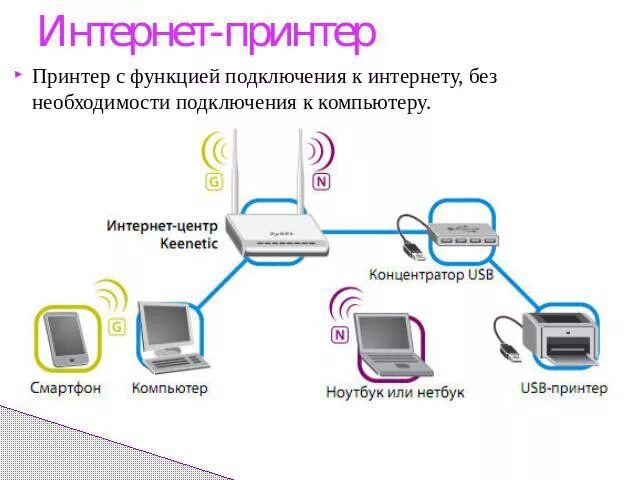 Подключение сети через usb Презентация "Устройства вывода информации" - скачать презентации по Информатике