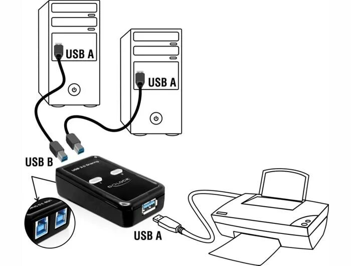 Подключение сети через usb Delock USB 3.0 Sharing Switch 2 â 1