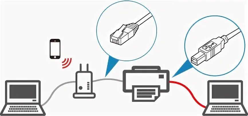 Подключение сети через usb Canon: руководства по imagePROGRAF: TX-3000: Способы подключения принтера