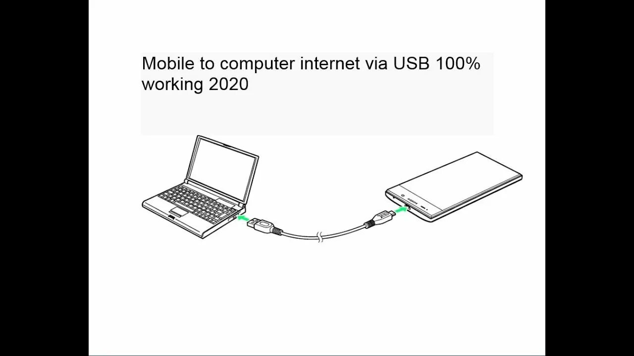 Подключение сети через usb Mobile to computer internet via USB 100% working 2020 - YouTube