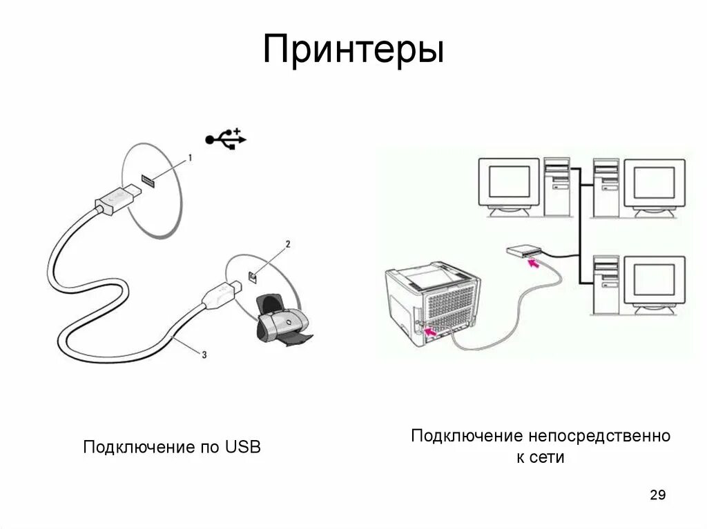 Подключение сети через usb Картинки КАК ПОДКЛЮЧИТЬ ПРИНТЕР ПО СЕТИ