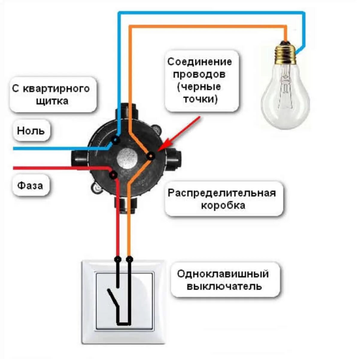 Подключение сети через выключатель Картинки СХЕМА СОЕДИНЕНИЯ ПРОВОДОВ В РАСПРЕДЕЛИТЕЛЬНОЙ