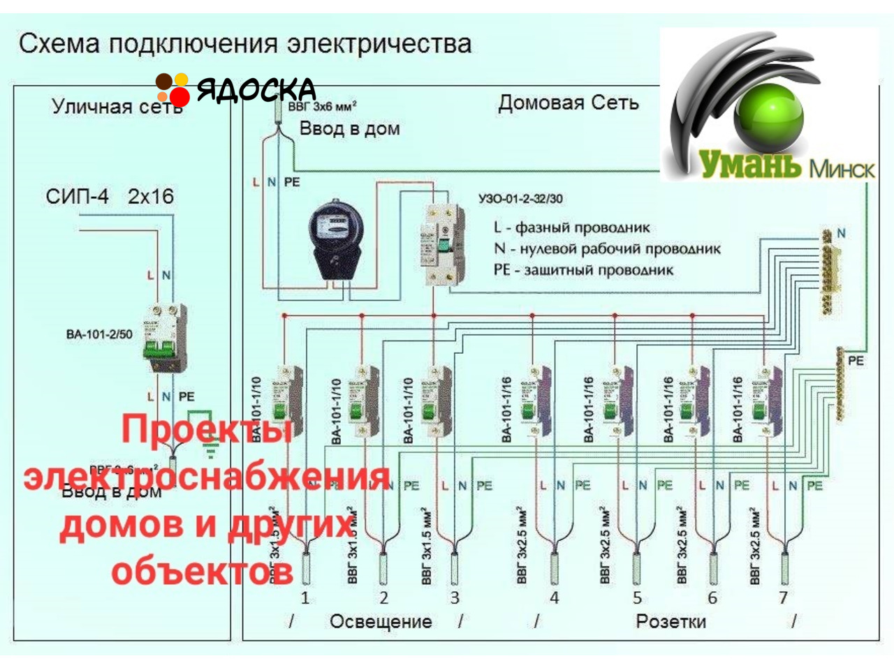 Подключение сети электричества Проект электроснабжения. Электропроекты. Проектирование электрики.