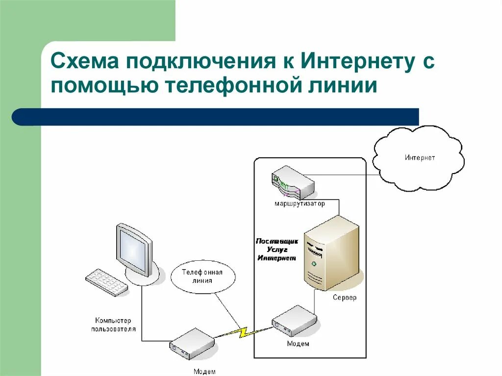 Подключение сети интернет через компьютер Интернет провайдер подключиться