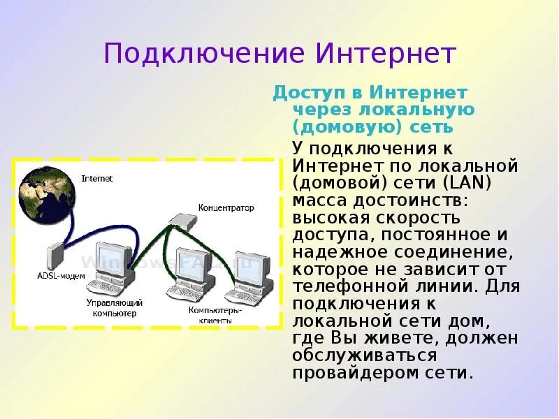 Подключение сети интернет через компьютер Интернет. История. Способы подключения