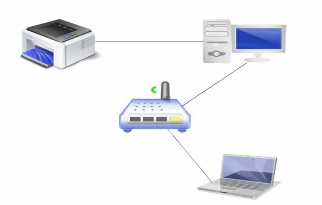 Подключение сети компьютеров через роутер Как настроить общий доступ к принтеру в домашней сети? Cryptodream Дзен