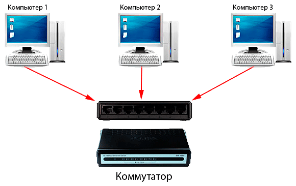 Подключение сети компьютеров через роутер Соединение двух компьютеров сети