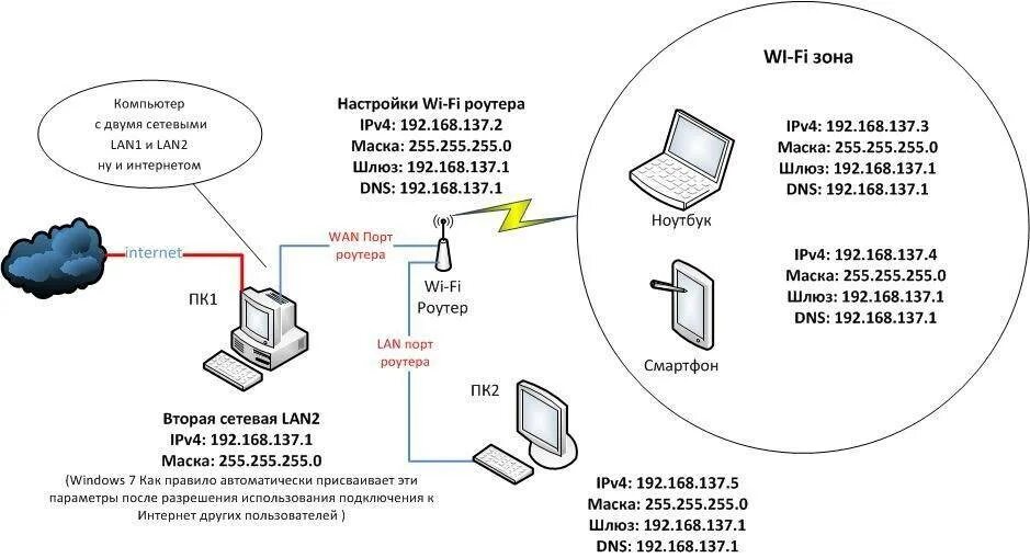 Подключение сети между двумя компьютерами Как подключить по локальной сети два компьютера