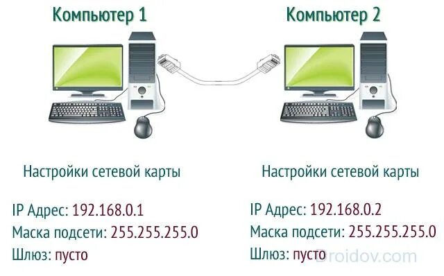 Подключение сети между двумя компьютерами Как подключить компьютер к компьютеру через USB, Wi-Fi