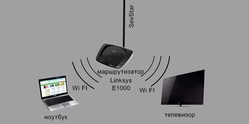 Подключение сети ограничено на телевизоре через wifi Трансляция через wifi