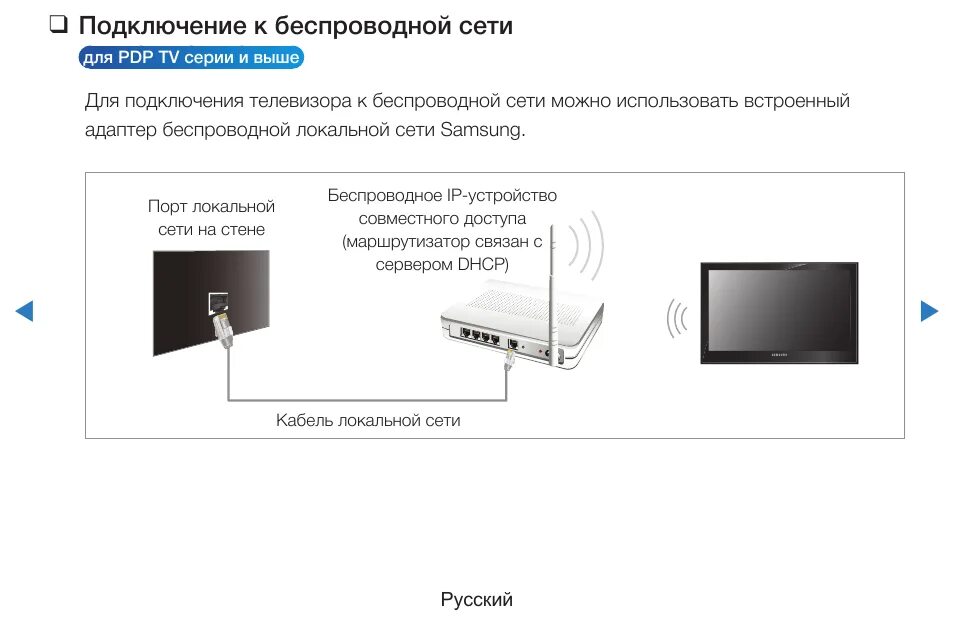 Подключение сети ограничено на телевизоре через wifi Картинки КАК ПОДКЛЮЧИТЬ ТЕЛЕФОН К СМАРТ ТВ ТЕЛЕВИЗОРУ