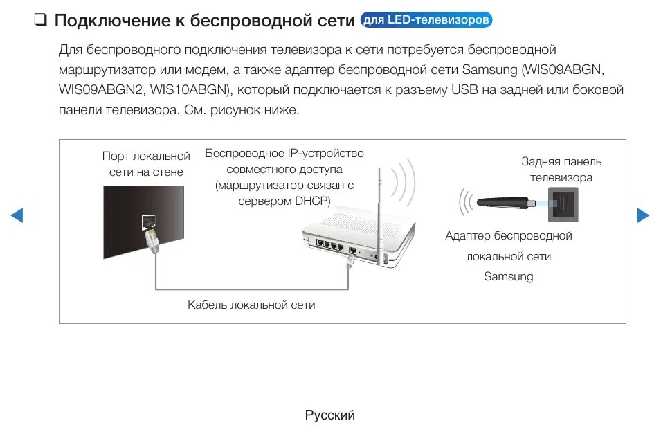 Подключение сети ограничено на телевизоре через wifi Подключение беспроводного тв