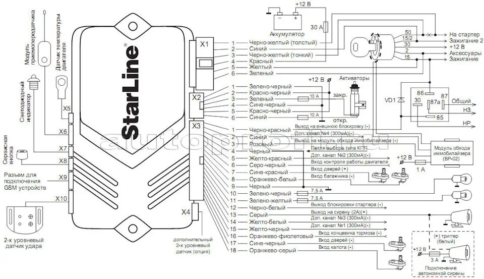 Подключение севермакс к сигнализации старлайн Установка сигнализации Starline b9 - Daewoo Lanos, 1,5 л, 2008 года электроника 