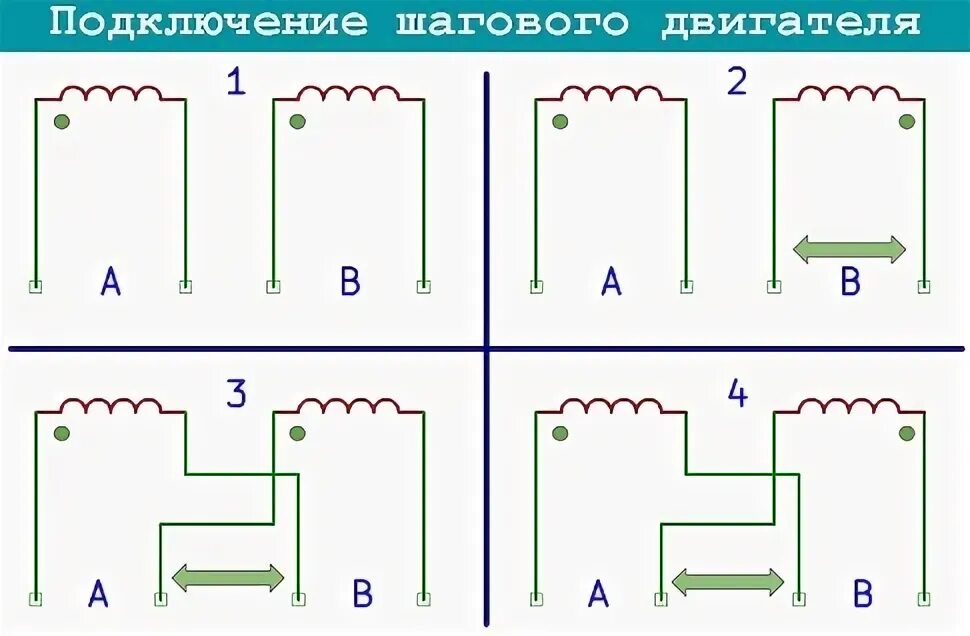 Подключение шагового двигателя 4 провода Підключення крокового двигуна