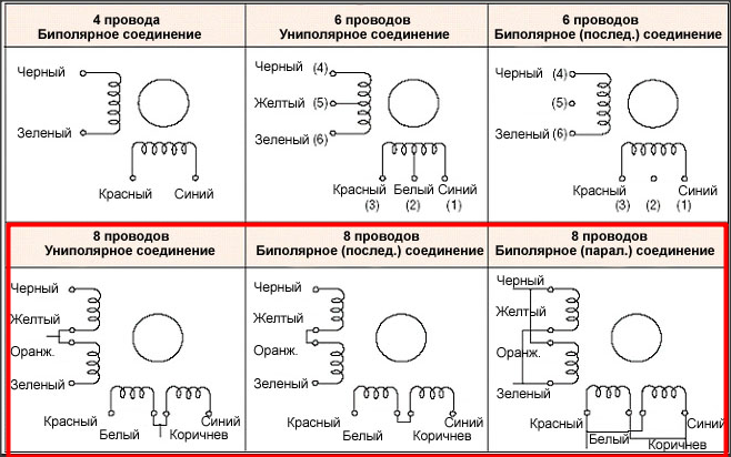 Подключение шагового двигателя 4 провода Ответы Mail.ru: Как подключить двигатель