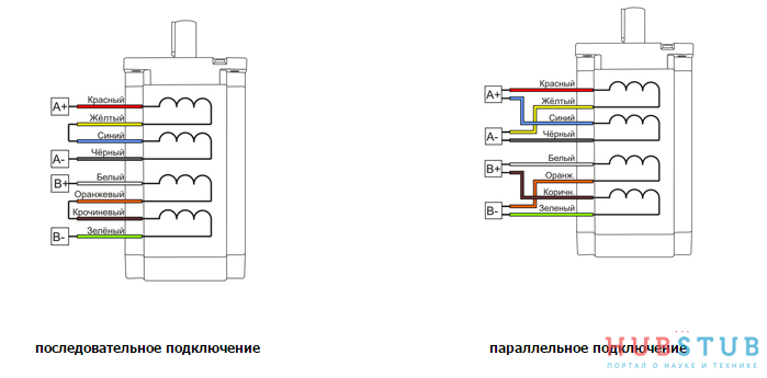 Подключение шагового двигателя 4 провода Подключение шагового двигателя FL86STH65-2808A к микроконтроллеру. " Хабстаб