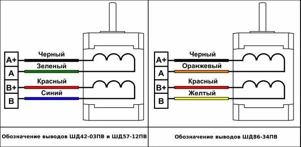 Подключение шагового двигателя 4 провода Шаговый двигатель ШД42, ШД57, ШД86 с полым валом - Мегаконтроль